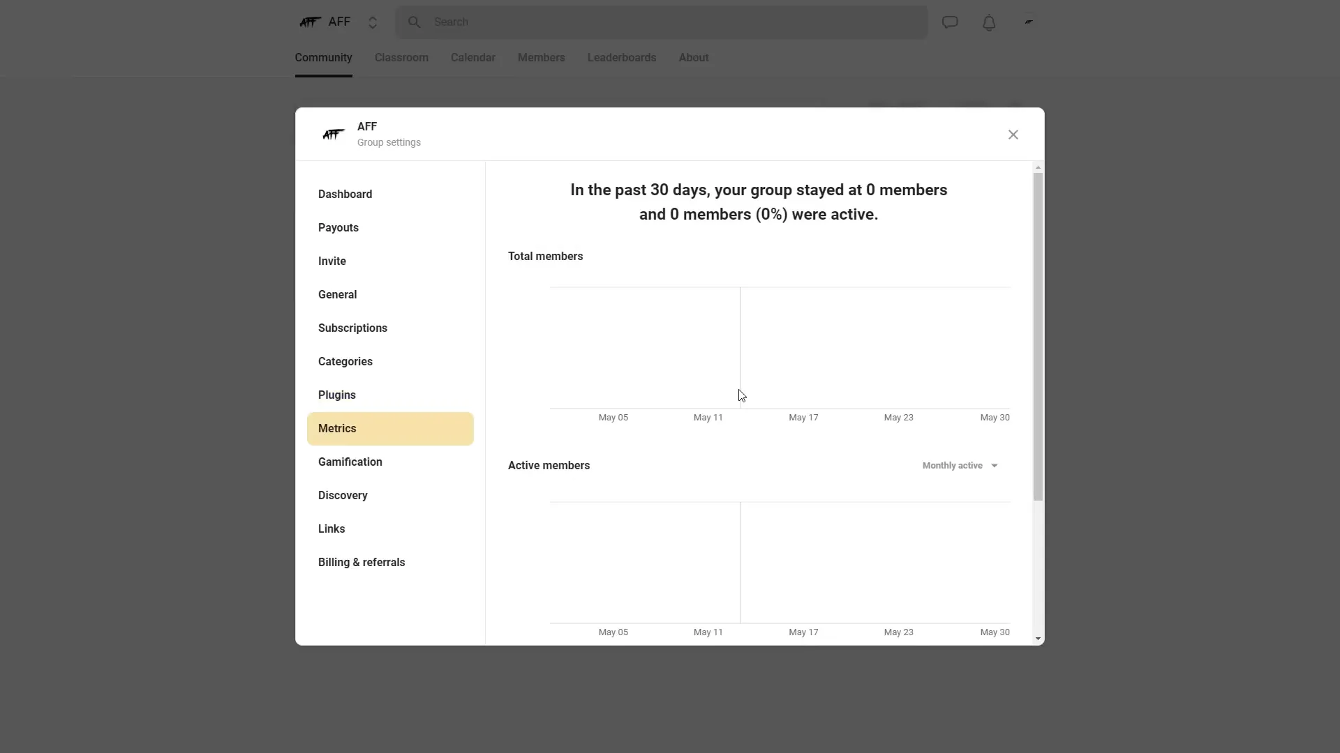 Community metrics dashboard showing member activity
